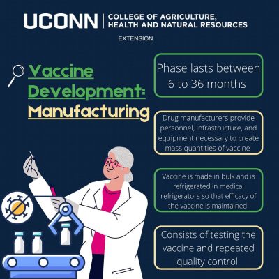 vaccine manufacturing