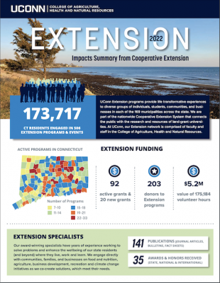 2022 Extension impact sheet